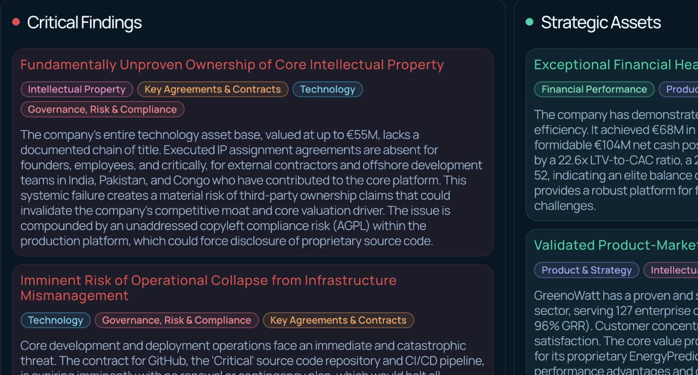 Critical findings with their domain tags: Intellectual Property, Key Agreements & Contracts, Technology, Governance, Risk & Compliance